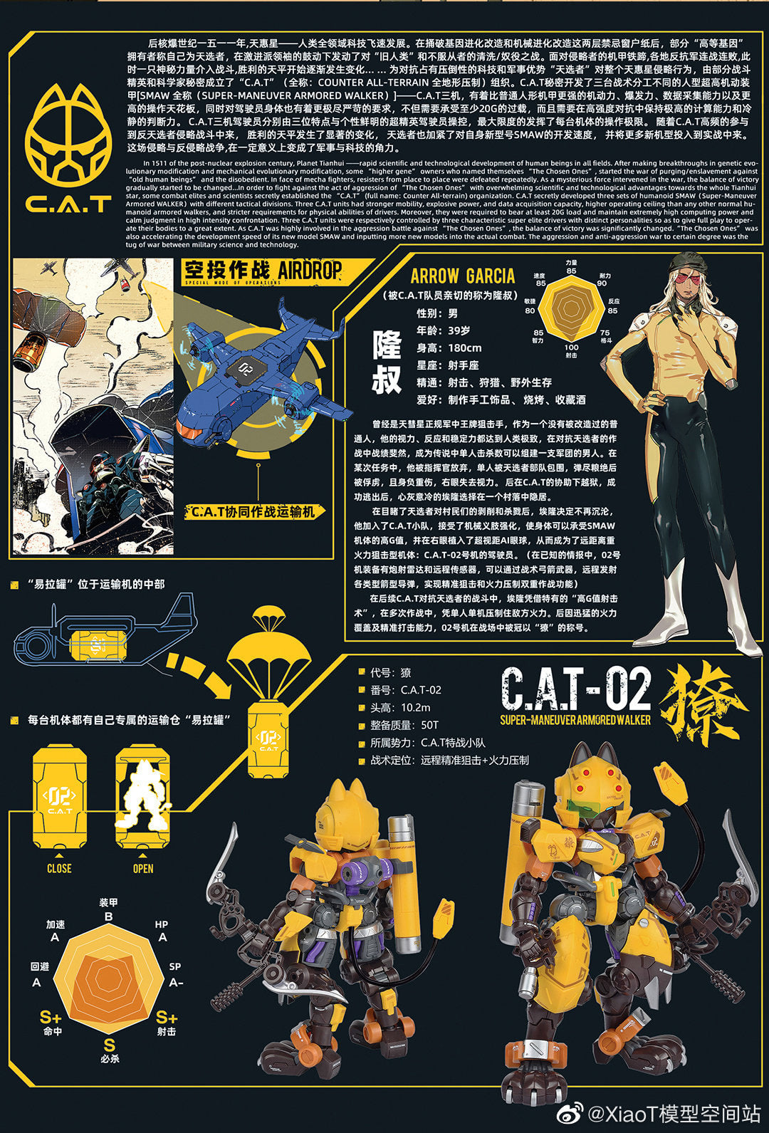 IN STOCK XIAOT IRON ROARS C.A.T-02 1/60 YELLOW